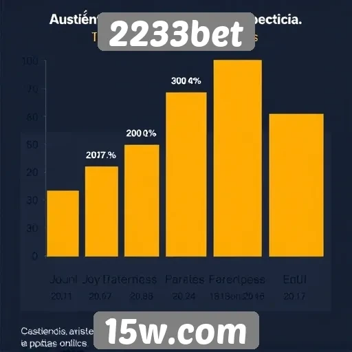 Estatísticas de usuários ativos no site 2233bet