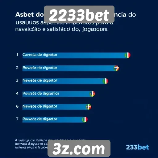 Experiência do usuário no site 2233bet é avaliada